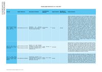 Housing Appeal Update 04.07.2022