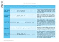 Housing Appeal Update 18.07.2022.pdf