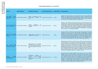 Housing Appeal Update 25.07.2022.pdf