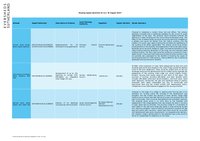 Housing Appeal Update 29.08.2022.pdf