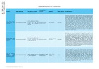 Housing Appeal Update 07.11.2022.pdf