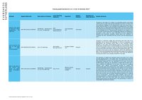 Housing Appeal Update 12.12.2022  and 19.12.2022.pdf