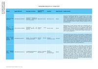 Housing Appeal Update 02.01.2023.pdf