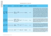 Housing Appeal Update 06.02.2023.pdf