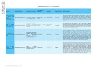 Housing Appeal Update 20.02.2023.pdf