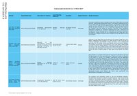 Housing Appeal Update 13.03.2023.pdf