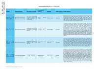 Housing Appeal Update 27.03.2023.pdf