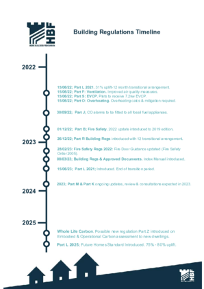 Time Line for Viewpoint