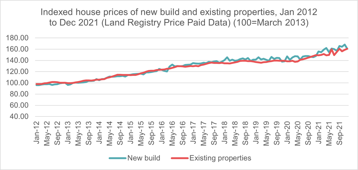 Help to buy report 2024 - Indexed house prices