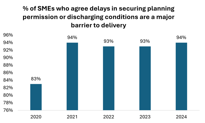 SME state of play planning