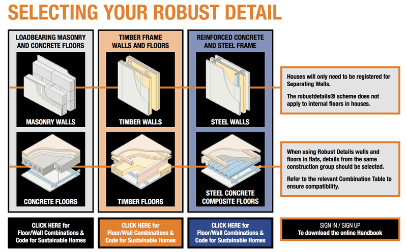 Robust-Details-Overview