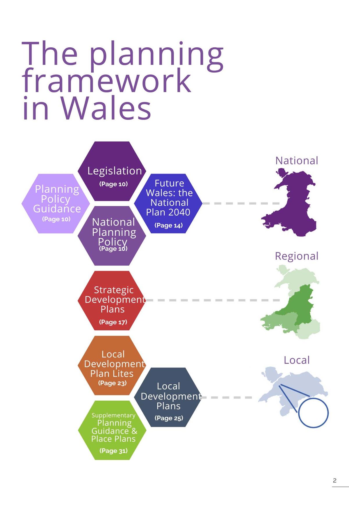 Wales plan led system