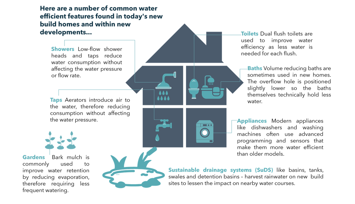 Water saving illustration